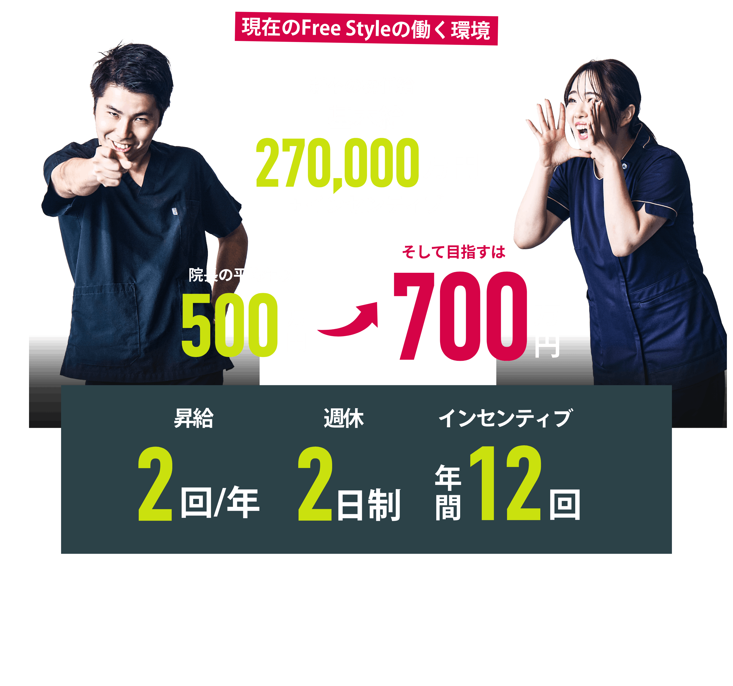 現在のFree Styleの働く環境
